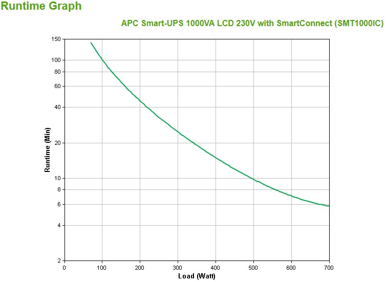 APC Smart-UPS SMT1000IC – 8x C13