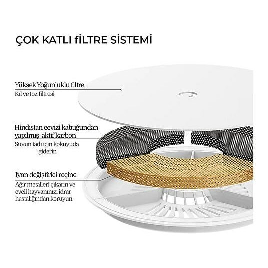 PETKIT Eversweet Trinkbrunnen Filter 5Stk. Automatic